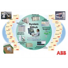 Khóa đào tạo PLC AC800M cơ bản, ABB 800xA system 