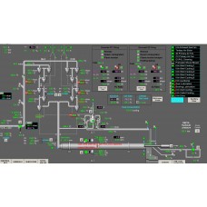 TÍCH HỢP HỆ THỐNG TỰ ĐỘNG HÓA SCADA, PCS, DCS TRONG CÁC NHÀ MÁY CÔNG NGHIỆP